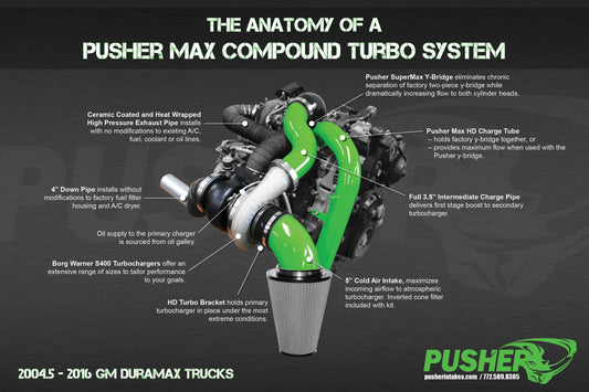 Pusher Max Compound Turbo System for 2006-2007 Duramax LBZ Trucks