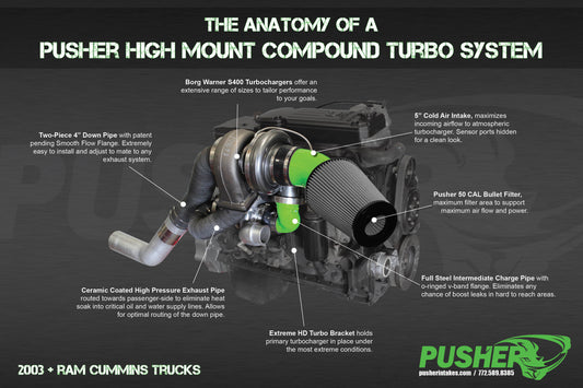 Pusher High Mount Compound Turbo System for 2007.5-2009 Dodge Ram 6.7L Cummins Trucks