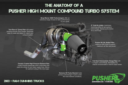 Pusher High Mount Compound Turbo System for 2010-2012 Ram 6.7L Cummins Trucks