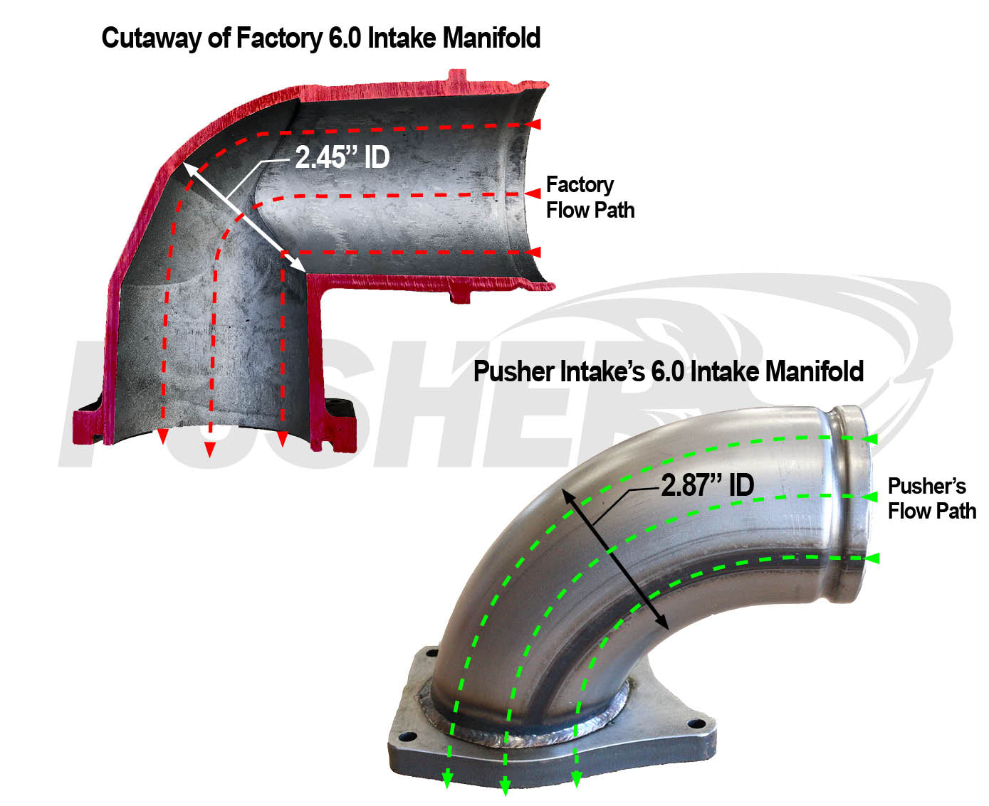 Pusher Aluminum Intake Manifold 2005-2007 Ford Powerstroke