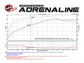 aFe Momentum GT Stage-2 Si PRO 5R Intake System GM Trucks/SUVs V8 4.8L/5.3L/6.0L/6.2L (GMT900) Elect